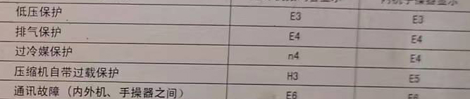 额敏空调电话在哪里找